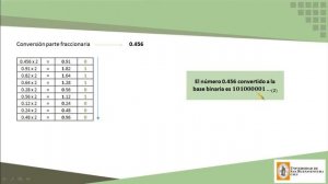 Conversión de número Decimal al estándar IEEE 754 (64 Bits)