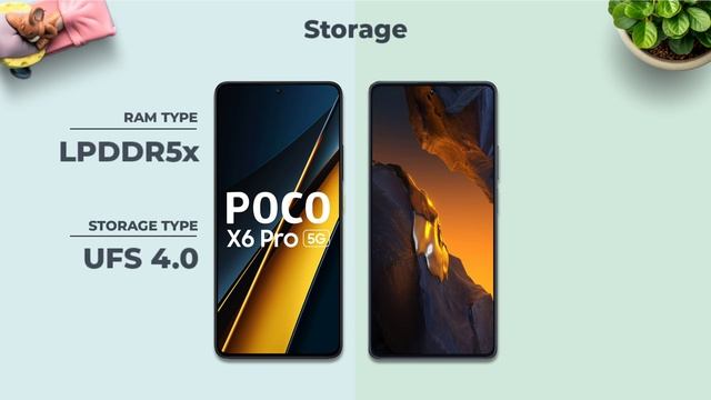 POCO X6 Pro Vs POCO F5 5G | Full comparison ⚡ Which one is Best?