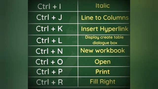 Shortcut Keys in Excel | Common Excel Hacks | A to Z Shortcut Keys | How to use Excel