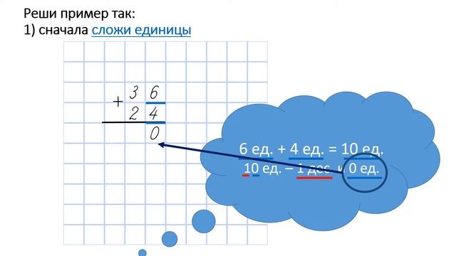Сложение с переходом через разряд (Урок 2) смотреть онлайн
