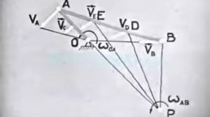 Распределение скоростей точек кривошипно-ползунного механизма
