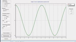 Тестирование метода Рунге-Кутта. Решение дифуравнений
