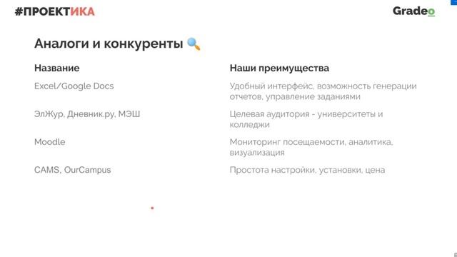 Gradeo - Система мониторинга посещаемости и успеваемости студентов