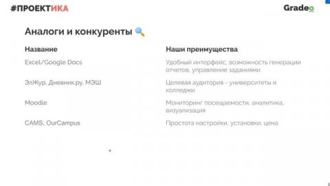 Gradeo - Система мониторинга посещаемости и успеваемости студентов