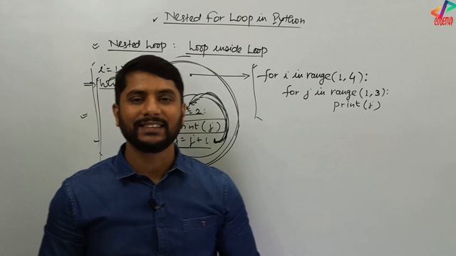 Nested For Loop In Python | Pyramid Printing Concept | In Hindi