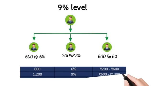 Oriflame income chart explanation with proof смотреть онлайн