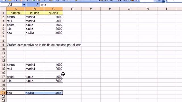 Excel 2003 Graficos: comparativa de medias por ciudad - www.ofimaticaparatorpes.com смотреть онлайн