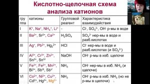 Неорганический анализ 2 схемы группового анализа