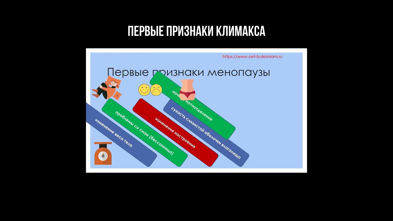 Первые признаки климакса