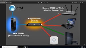 Bufferbloat Fix For Gaming!!! (Rate Limit Method)
