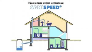 Канализационный насос SFA Sanispeed