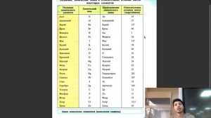 Урок 10. Знаки химических элементов (8 класс)