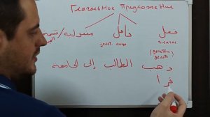 ГЛАГОЛЬНОЕ и ИМЕННОЕ Предложение в Арабском Языке| Простым методом |С примерами| часть1