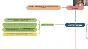 Договор АРЕНДЫ// Аренда предприятия// Аренда транспортных средств (с экипажем/без экипажа)// Прокат
