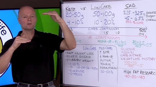 Keto Diet vs Low Carb Diet - Which Is Better For You? смотреть онлайн