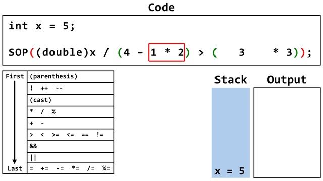 Operator Precedence / Order Of Operation (Java Tutorial)