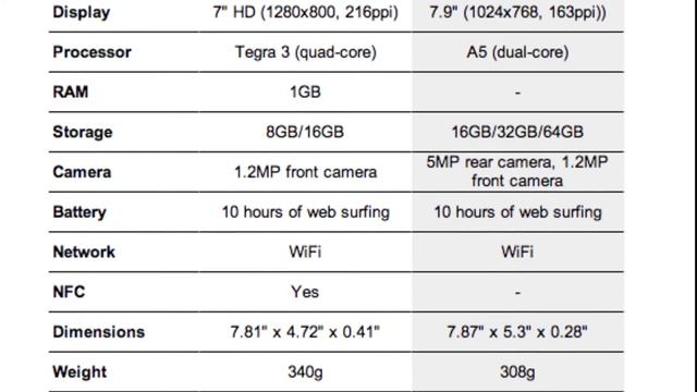 Новости Apple #25 (Google Nexus 7 второго поколения VS iPad mini) смотреть онлайн