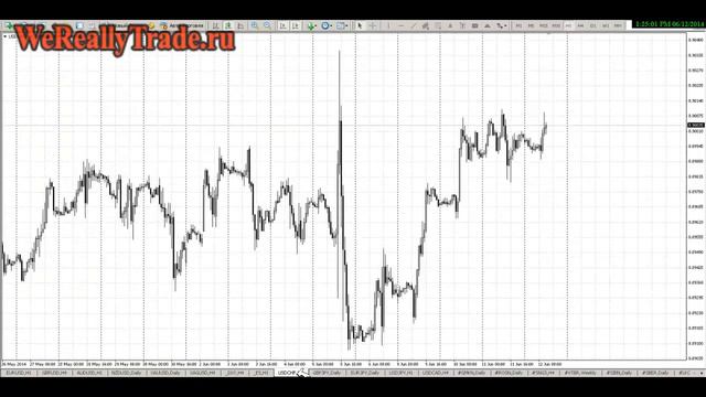 Биржа форекс Курсы Валют