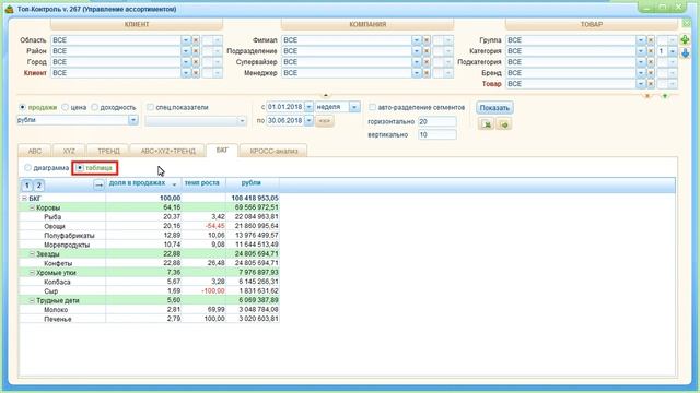 БКГ матрица + Кросс-анализ в модуле "Управление ассортиментом" (справочное видео) смотреть онлайн