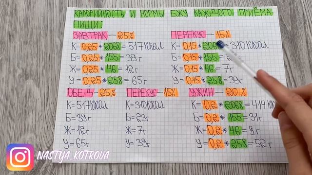 Как распределить суточные нормы КБЖУ по приёмам пищи и составить рацион питания? смотреть онлайн