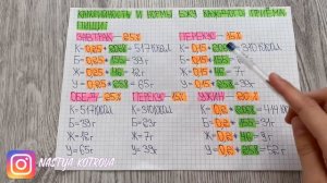 Как распределить суточные нормы КБЖУ по приёмам пищи и составить рацион питания?