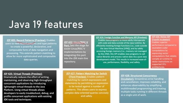 Java 19 New Features: What You Need to Know