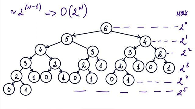 Рекурсия и стек в JavaScript на примерах: factorial, fibonacci, flatten