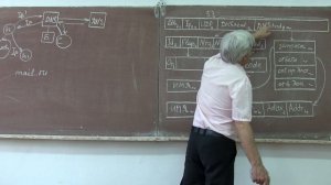 wb024 Протокол DNS