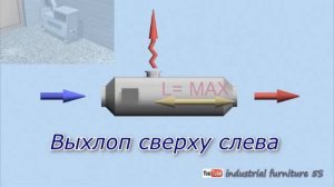 Отопитель ОВ-65, ОВ-95. Схема расположения корпуса. Часть 2.