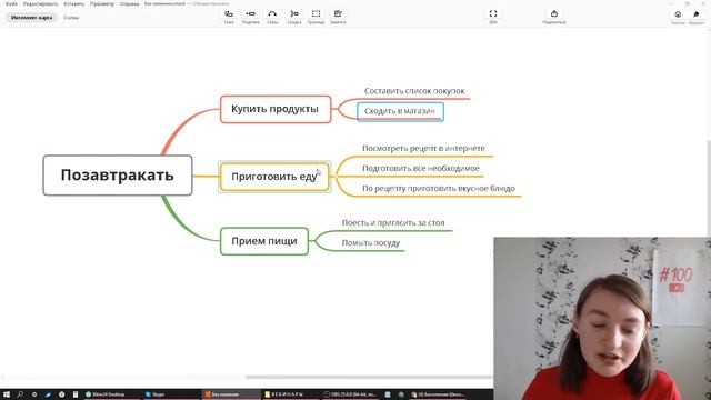 Значение слова декомпозиция. Что такое декомпозиция. смотреть онлайн