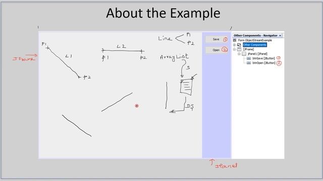 JavaIO Serialization | Part 2 - About The Example | Java IO Tutorials #14