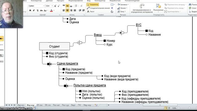 UFA 2.2. Нормализованная иерархическая модель (окончание)