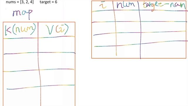 Two Sum 两数之和 | LeetCode 1 | 刷题 | Java | Amazon面试问题 | 算法 | 程序员 | 找工作 | 诗萌Stacy讲解 смотреть онлайн