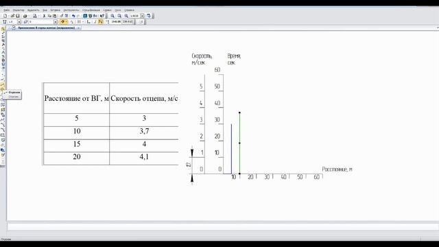 Построение графика скорости скатывания расчетного бегуна смотреть онлайн