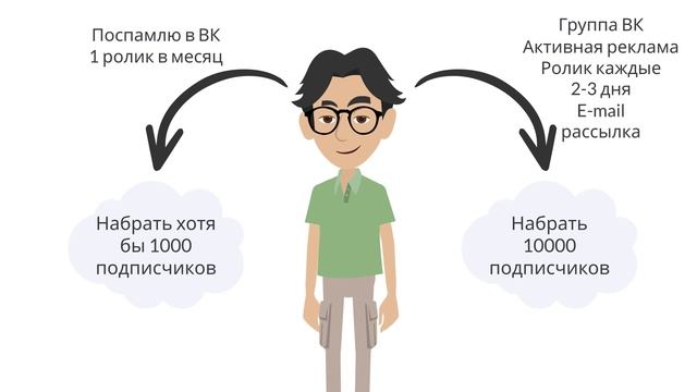 Правило в 10 раз больше Грант Кардон смотреть онлайн
