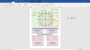 Тригонометрия с нуля просто и понятно. 10 класс.