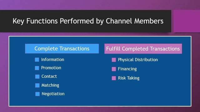 MAR101 - CH10 - Marketing Channels