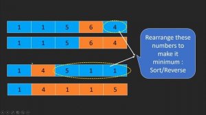 Next Permutation | Live Coding with Explanation | Leetcode - 31