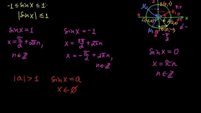 §160 Уравнения вида sin x=a смотреть онлайн