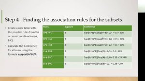 Apriori Algorithm for Association Rule Mining | RapidMiner | Arun S | 19BCE1106