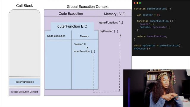 JavaScript Closure