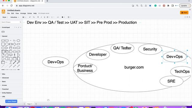 How to explain 3 Tier Architecture смотреть онлайн