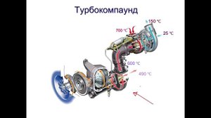 Scania турбокомпауд, что это, зачем, и где ставился.mp4