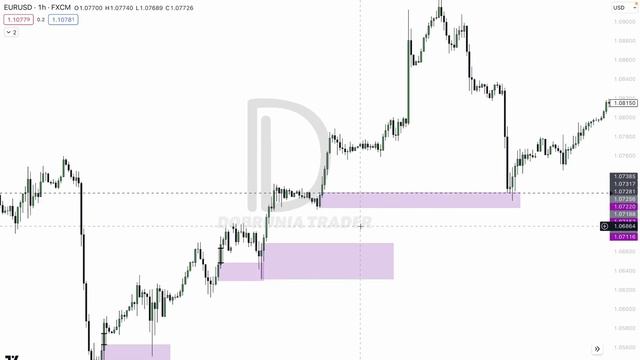Как определить лучший ОРДЕР БЛОК для торговли. смотреть онлайн
