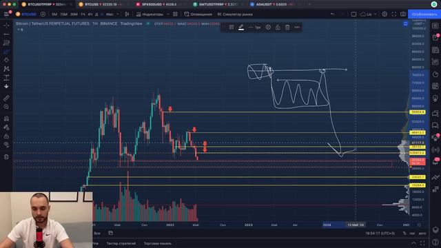 Что делать если не поверил в коррекцию биткоина? смотреть онлайн
