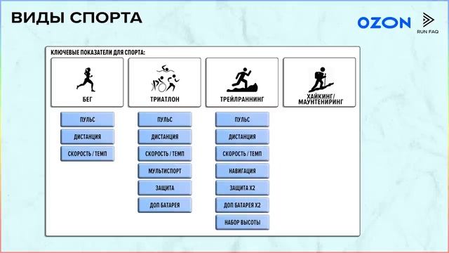 Какие Спортивные Часы Выбрать? Сравнение Garmin, Apple, Polar, Coros, Suunto