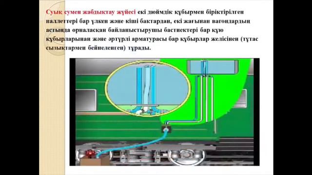 Видеосабақ: Жолаушылар вагондарын жылыту,желдету, ауа тазарту және су қондырғылары туралы мәлімет