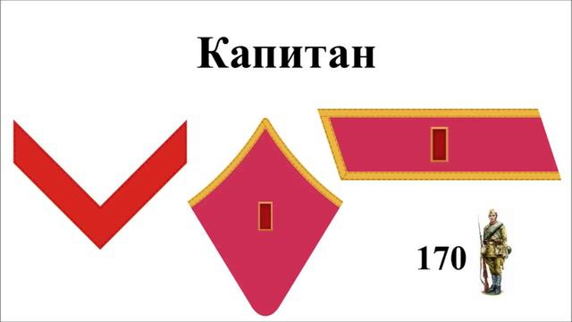 Система воинских званий Красной Армии до 1941 года _ Знаки различия РККА во Второй мировой