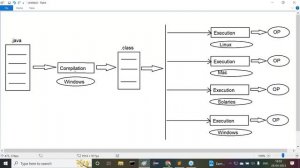 FULL STACK JAVA tutorials || Session - 5 || by Mr. Nagoor Babu On 28-04-2023 @5:30PM IST