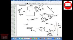 AWS volumes and snapshots | How does EBS snapshot work? | AWS EBS volumes | AWS volumes | RedSysTec